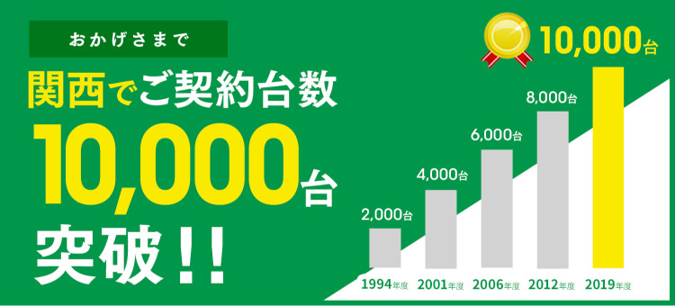 おかげさまで関西でご契約台数10,000台突破！！