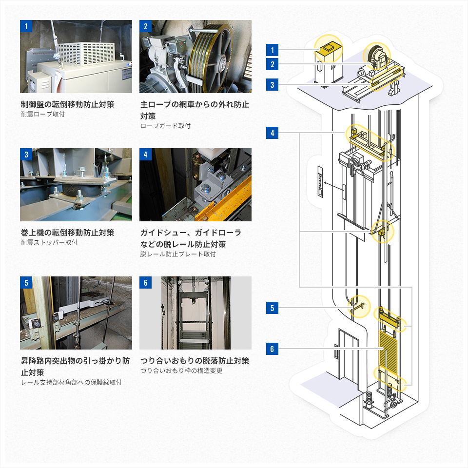 安全性 エレベーターリニューアル 阪神輸送機 エレベーター 駐車装置のメンテナンス リニューアル