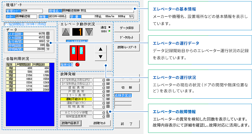 α2000画面説明